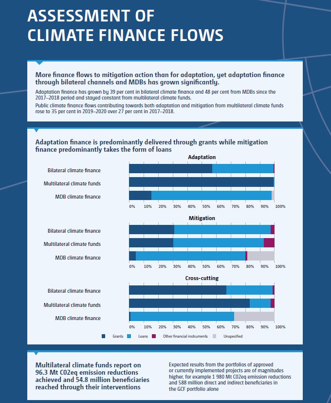 MACHINE LEARNING APPLICATIONS IN CLIMATE FINANCE AN OVERVIEW visual data 5